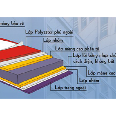 Tấm Aluminium